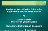 Review of Accreditation Criteria for Engineering Degree Programmes By Albert CHOW