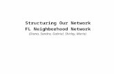 Structuring Our Network FL Neighborhood Network (Diana, Sandra, Gabriel, Shirley, Maria)