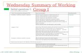 Wednesday Summary of Working Group I