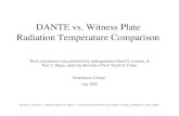 DANTE vs. Witness Plate  Radiation Temperature Comparison