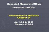 Repeated Measures ANOVA Two-Factor ANOVA