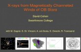 X-rays from Magnetically Channeled Winds of OB Stars