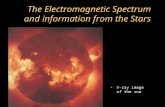 The Electromagnetic Spectrum and information from the Stars