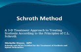 Schroth  Method