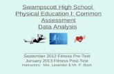 Swampscott High School  Physical Education I: Common Assessment Data Analysis