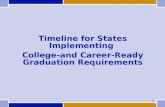 Timeline for States Implementing  College-and Career-Ready Graduation Requirements