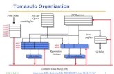 Tomasulo Organization