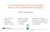 Low Temperature Thermal Transport Across the Cuprate Phase Diagram Mike Sutherland