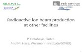 Radioactive ion beam production at other facilities