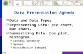 Data Presentation Agenda