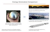 Energy Generation Comparison