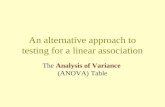 An alternative approach to testing for a linear association