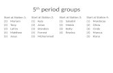 5 th  period groups