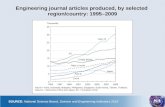 Engineering journal articles produced, by selected  region/country: 1995–2009