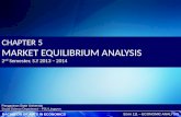 CHAPTER 5 MARKET EQUILIBRIUM ANALYSIS 2 nd  Semester, S.Y 2013 – 2014