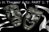 Key Terms in Theater Arts: PART 1: THE STAGE
