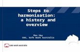 Steps to harmonisation:  a history and overview  Rex Hoy CEO, Safe Work Australia