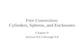 Free Convection: Cylinders, Spheres, and Enclosures