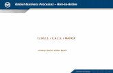 Global Business Processes – Hire-to-Retire