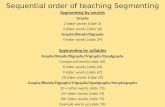 Sequential order of teaching Segmenting