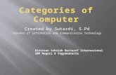 Categories of Computer