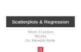 Scatterplots & Regression