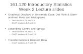 161.120 Introductory Statistics  Week 2 Lecture slides