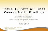 Title I, Part A:  Most Common Audit Findings