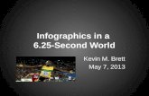 Infographics in a  6.25-Second World