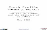 Crash Profile Summary Report for all 50 states and the District of Columbia