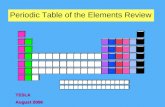 Periodic Table of the Elements Review