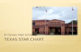 Texas  STaR  Chart