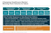 Changing Healthcare Market Moving from Volume to Value