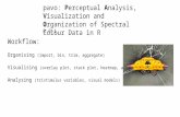 pavo :  P erceptual  A nalysis,  V isualization and  O rganization of Spectral Colour Data in R