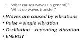 What causes waves (in general)?  What do waves transfer ?