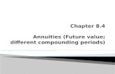 Chapter 8.4 Annuities (Future value; different compounding periods)