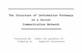 The Structure of Information Pathways in a Social Communication Network