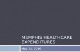 Memphis Healthcare Expenditures