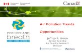 Air  Pollution Trends Opportunities