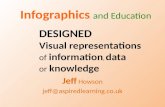 Infographics and Education