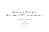 Summary of ageing  (increase of SEY) observations