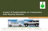 Impact of Sustainability on Consumers: Auto Buying Decision