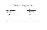 Beam diagnostics