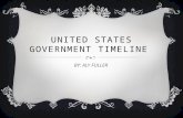 United states government timeline