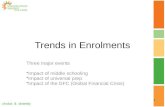 Trends in Enrolments