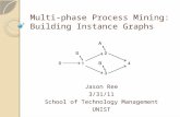 Multi-phase Process Mining: Building Instance Graphs