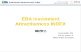 EBA Investment Attractiveness  INDEX