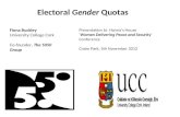 Electoral  Gender  Quotas