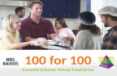 100 for 100 Pyramid Scheme Virtual Food Drive