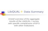 LibQUAL +  Data Summary